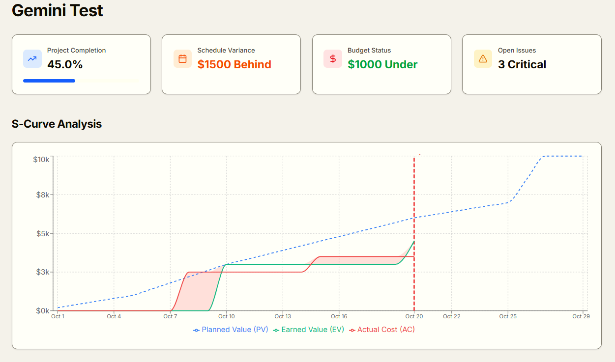 CostoProd dashboard preview